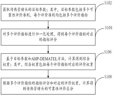 蒸汽发生器传热管堵头可靠性评价方法、装置及电子设备与流程