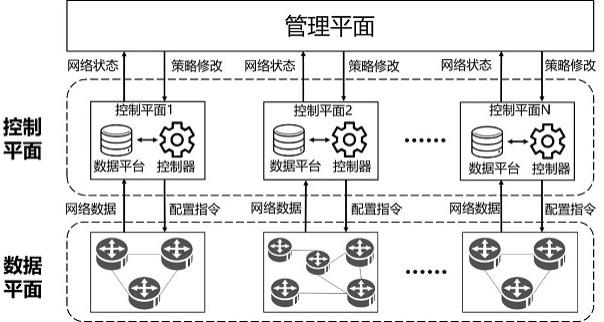 基于深度强化学习的网络智能管控架构系统和运行方法