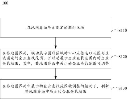 商业信息的地图查询方法和装置与流程