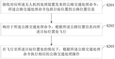 公路交通处理方法、装置及系统与流程