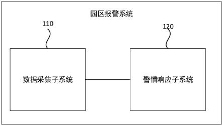 一种园区报警系统的制作方法