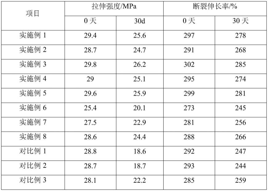 一种低压电力电缆及其制备方法与流程