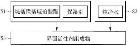 控制或防治昆虫的界面活性剂组成物及其使用方法与流程