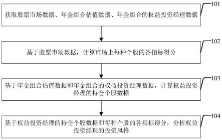 权益投资经理的投资风格数据分析方法及装置与流程