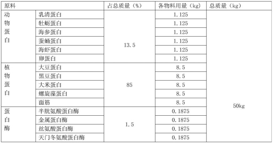 一种复合短肽营养品及其制备方法与流程