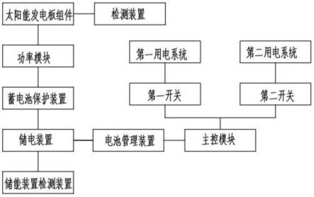 一种船厂用电能回收及综合储能调度系统的制作方法