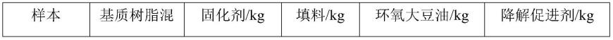 一种可降解模内贴标及其制备方法和可降解塑料瓶的处理方法与流程