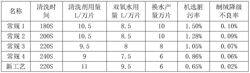 一种大尺寸单晶硅片提效清洗方法与流程