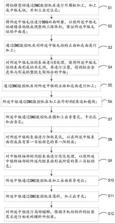 折叠屏手机中框加工方法、折叠屏手机中框和折叠屏手机与流程