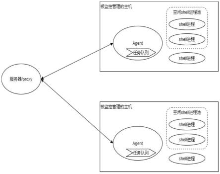 一种基于异构操作系统的脚本服务化方法与流程