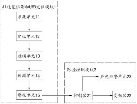 基于AI视觉和UWB技术起重机起吊区域的人员防撞系统的制作方法