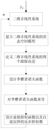 一种基于直接自适应律的固定时间反步控制方法