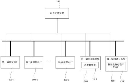 虚拟发电厂电力交易系统及利用该系统的虚拟发电厂电力交易方法与流程