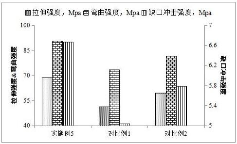 一种太阳能多层复合光伏背板的制作方法