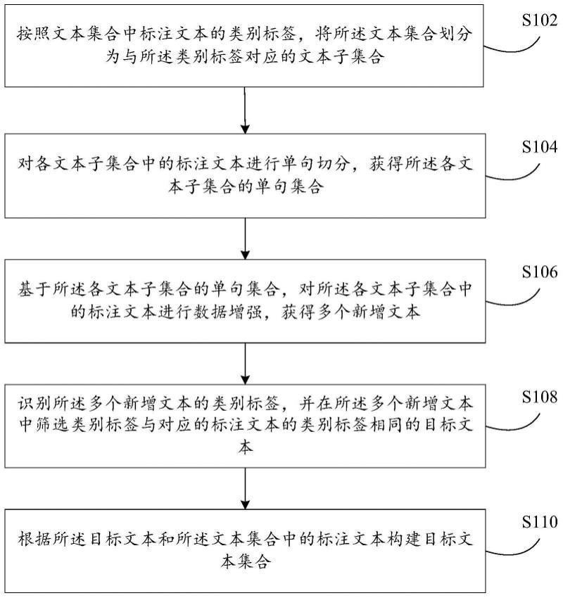 数据增强处理方法及装置与流程