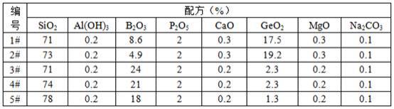 一种温度匹配光纤及其制备方法与流程