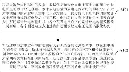 一种电池剩余使用寿命预测方法及系统