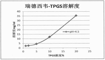 一种包含瑞德西韦的静脉输注液体制剂及制备方法与流程