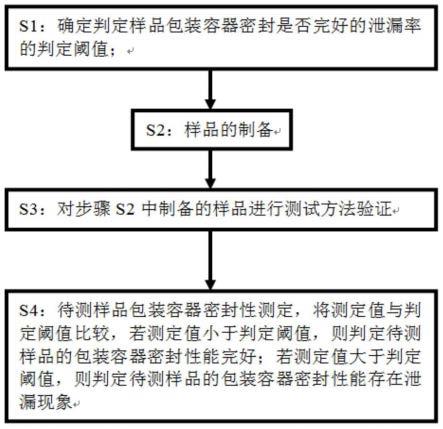 基于真空度衰减的硬质包装容器密封性的测试装置及方法与流程