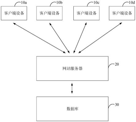 生产信息管控系统及方法与流程