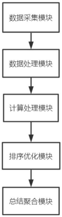 一种基于关键词的摘要生成系统及方法与流程