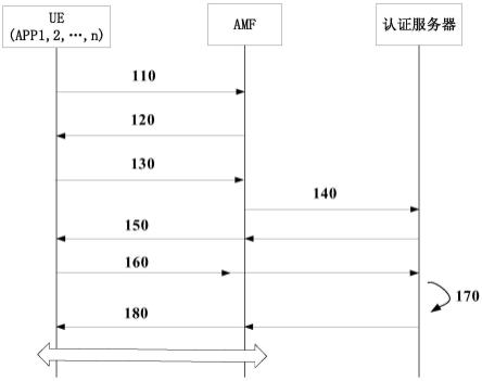 网络切片鉴权认证方法、系统和相关设备与流程