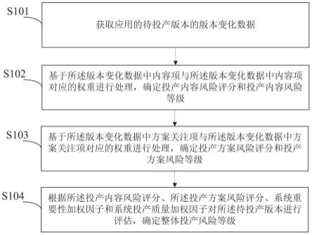 一种应用评估方法、装置、电子设备及计算机存储介质与流程