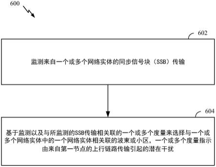 基于功率配置的波束和小区选择的制作方法