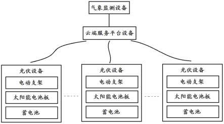 多排光伏追踪支架同步电控系统的制作方法