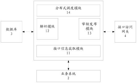 应用接口监控平台的制作方法