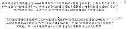 一种数据传输方法、设备及可读存储介质与流程