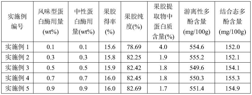 一种牡丹籽粕综合利用方法及其应用