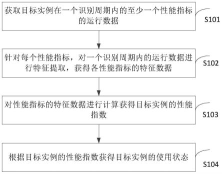 实例使用状态的识别方法及设备与流程