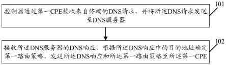 一种路由策略配置方法、装置、设备及存储介质与流程