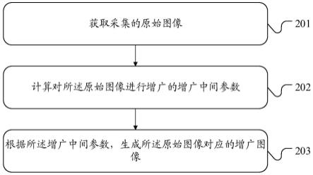 数据增广方法、装置、计算机设备及存储介质与流程