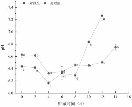 一种大蒜素和竹叶抗氧化物复合天然保鲜剂及其应用的制作方法