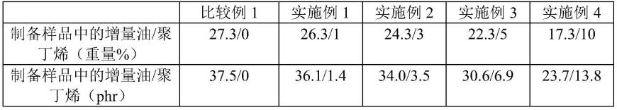 用于生产橡胶组合物的方法、橡胶组合物及通过采用其生产的轮胎与流程