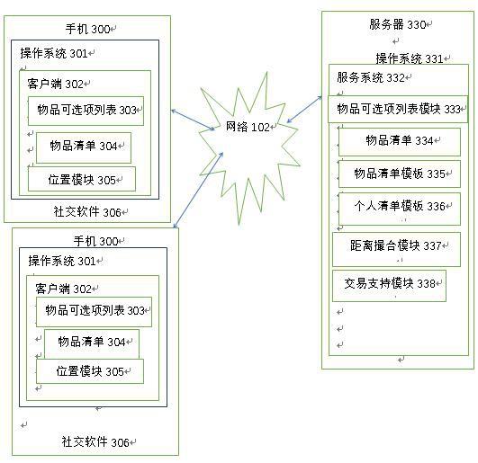 一种清单的制作使用方法、系统和计算机可读介质与流程