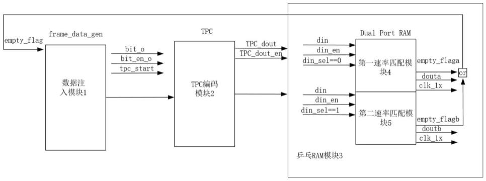 一种适用于TPC编码的速率匹配系统的制作方法