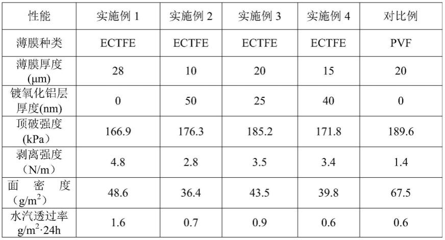 一种航空用薄膜复合材料的制作方法