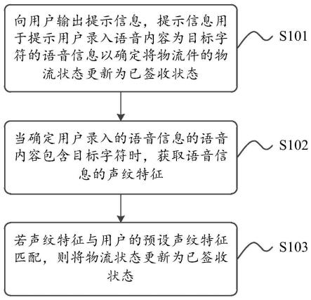 物流件的签收方法、装置、设备及计算机可读存储介质与流程