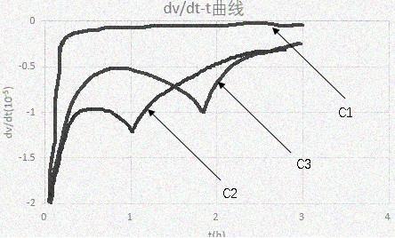 一种锂离子电池低温充电析锂的无损判断方法与流程