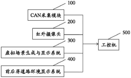 一种渣土车起步规范操作模拟器培训监管装置及评价方法与流程