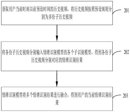 情绪识别方法、装置、计算机设备和存储介质与流程