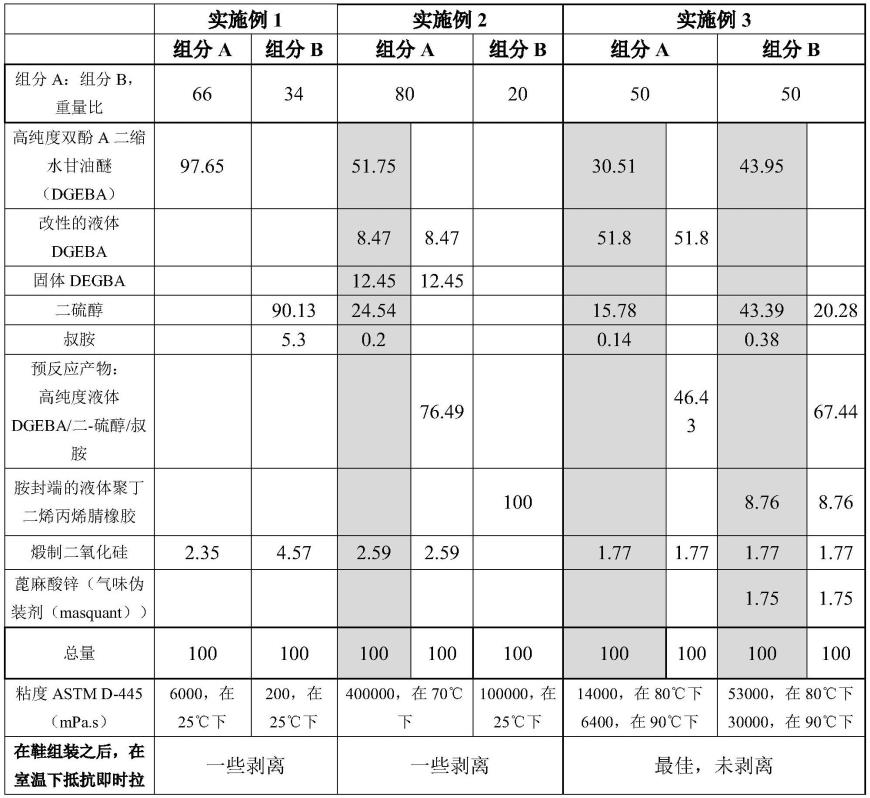 用于粘附至低表面能材料的方法和组合物与流程