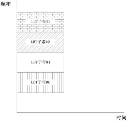 无线通信系统中发送和接收上行链路信道的方法及其设备与流程