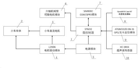 一种落地瓜果收集小车的控制系统