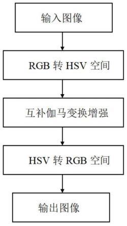 一种基于互补伽马变换的低照度图像增强方法