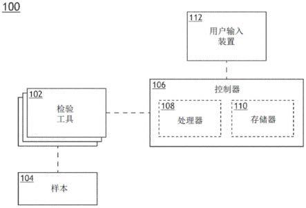 集成式多工具光罩检验的制作方法