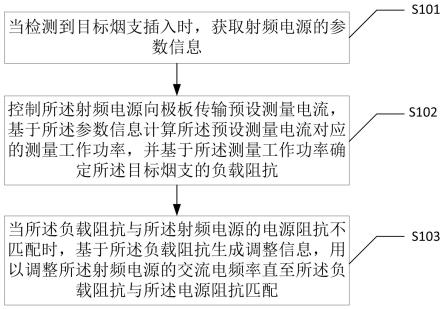 一种射频加热烟具的阻抗匹配方法、装置及电子设备与流程